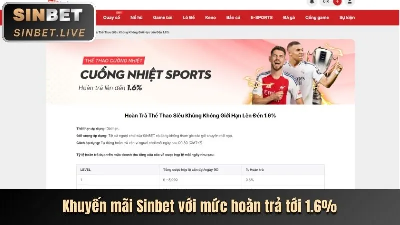 Sự kiện thể thao we88 chính thức